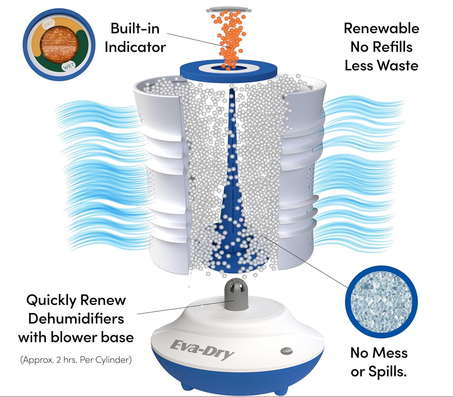Eva-Dry EDV-365 Air-Dry System