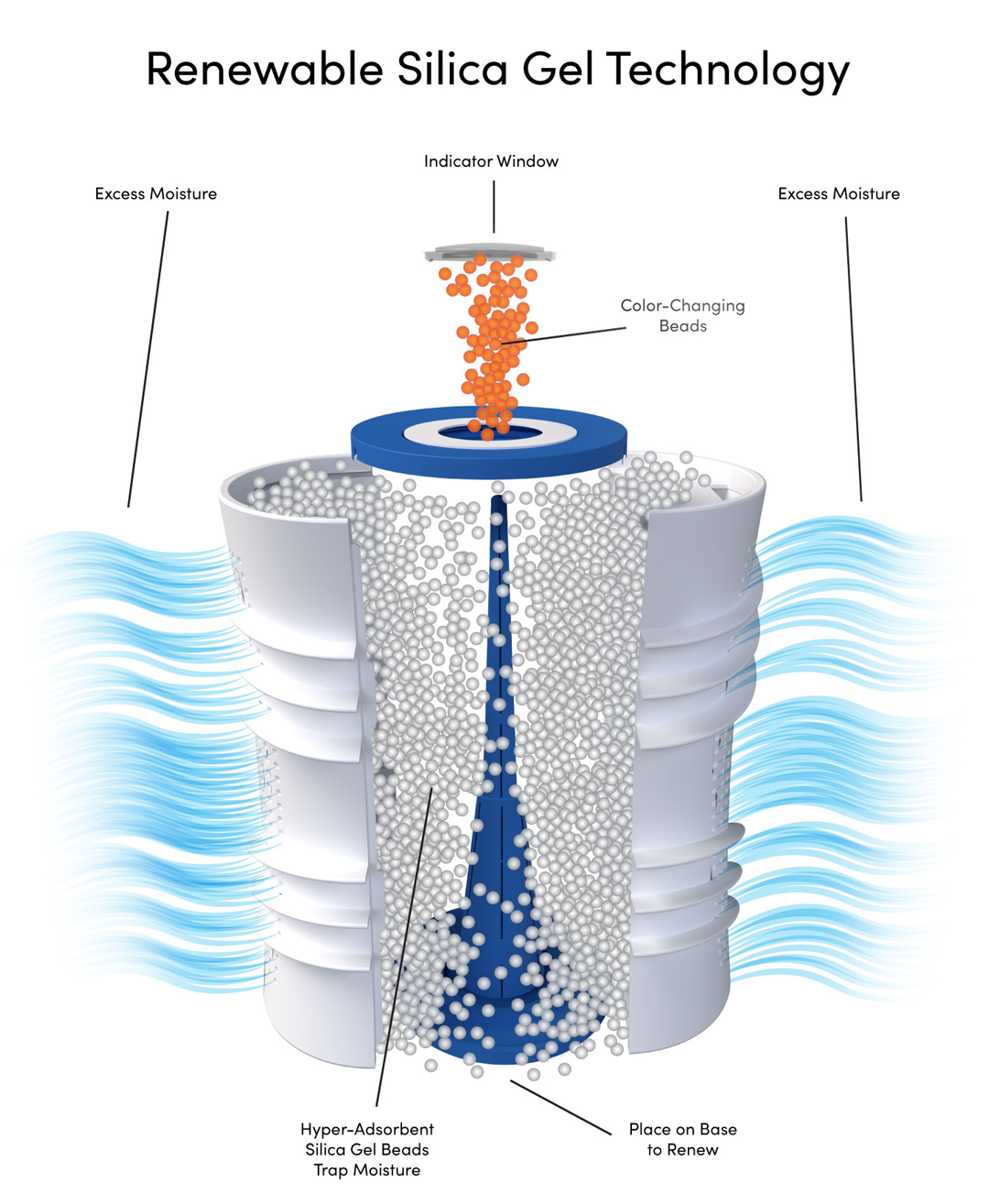 Eva-Dry EDV-365C Air-Dry Add-On Cylinders