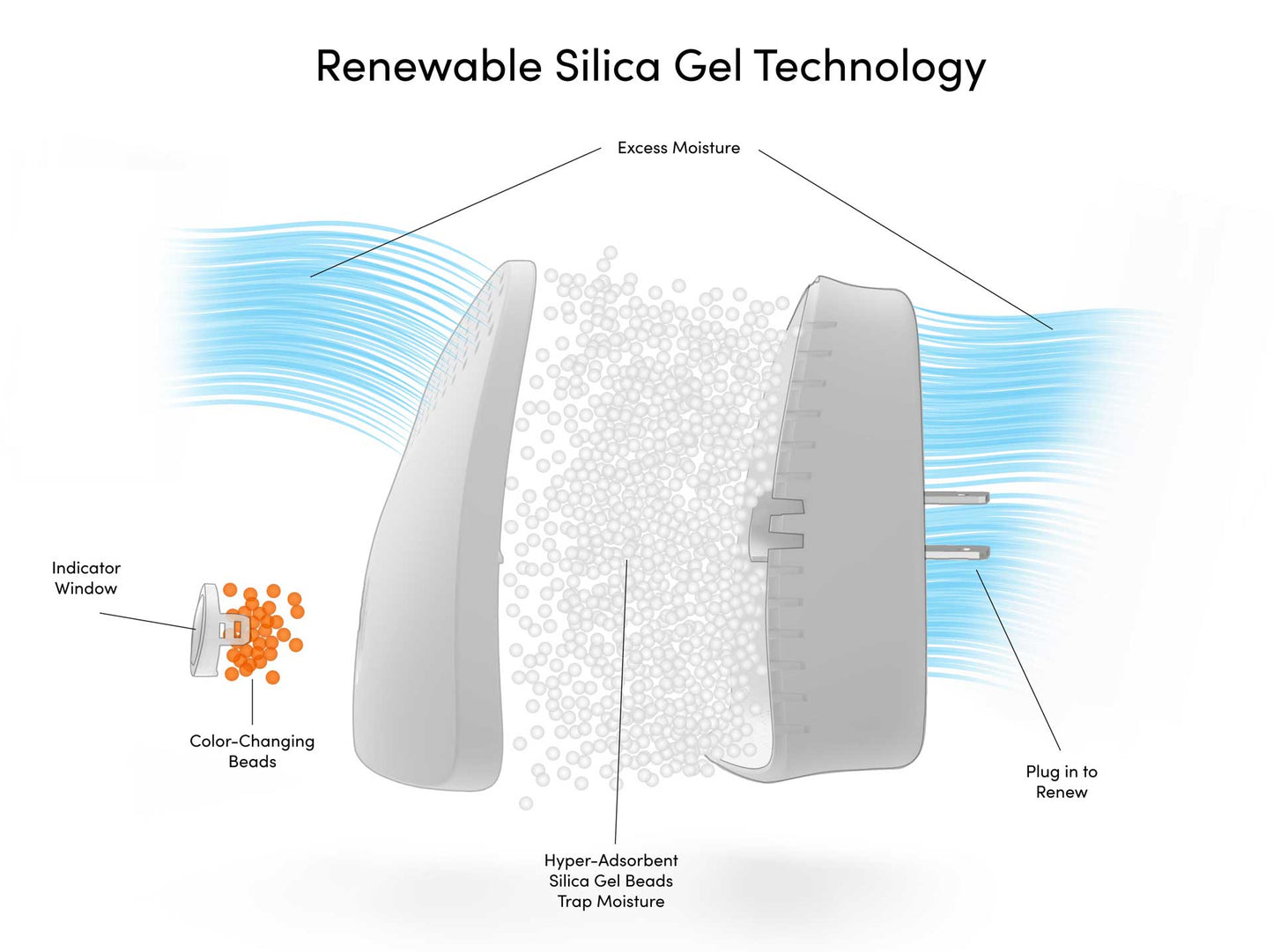Eva-Dry E-250 Mini Dehumidifier