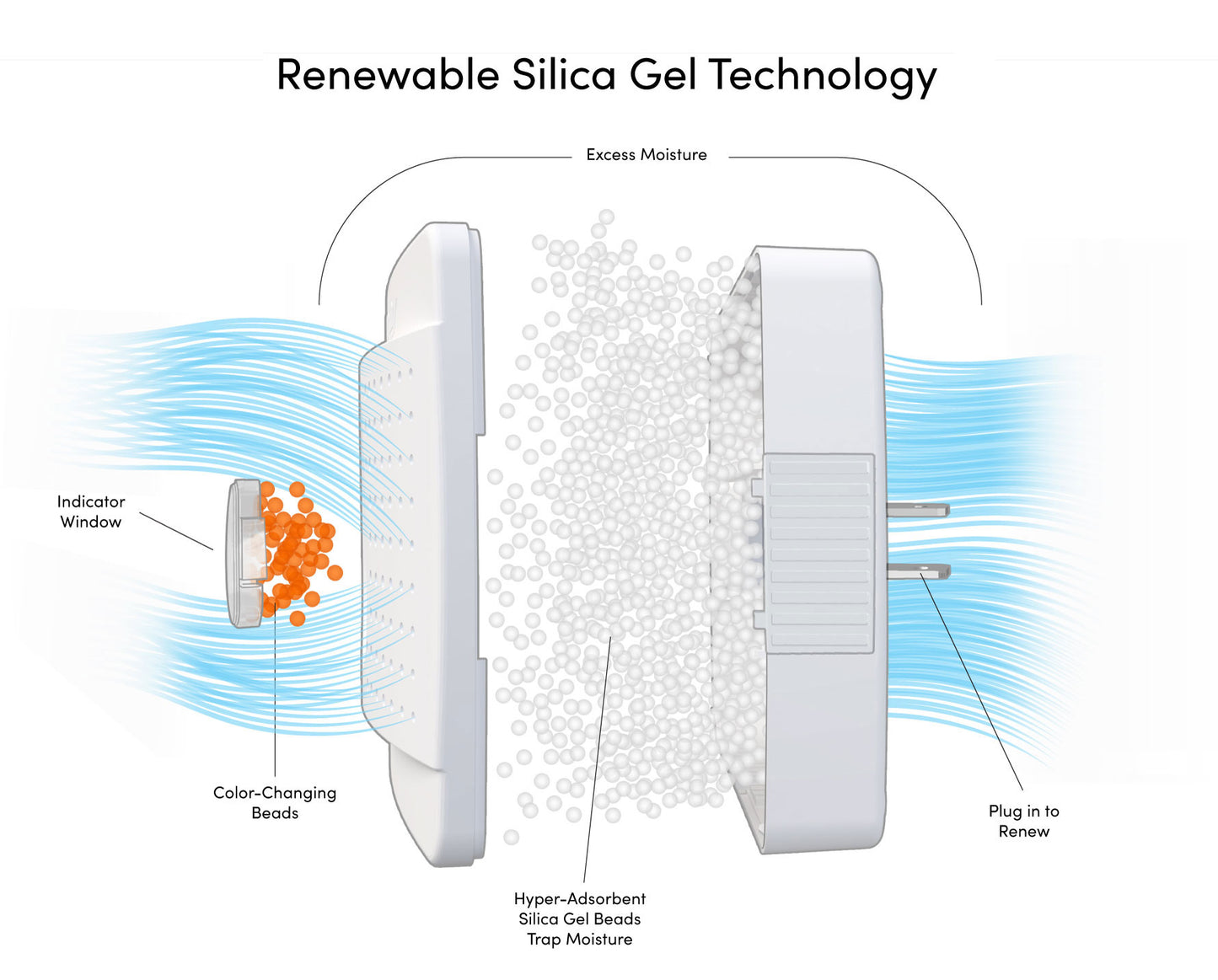 Eva-Dry E-333 Mini Dehumidifier – 6-Pack