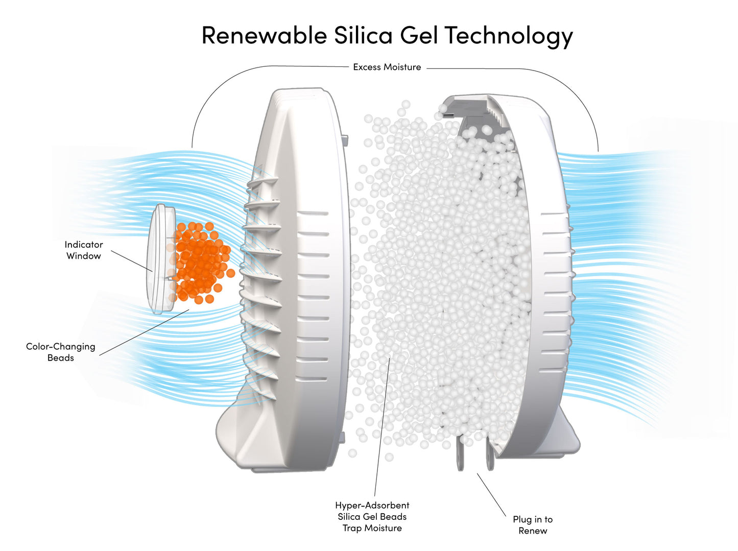 Eva-Dry E-500 High Capacity Dehumidifier – 2-Pack