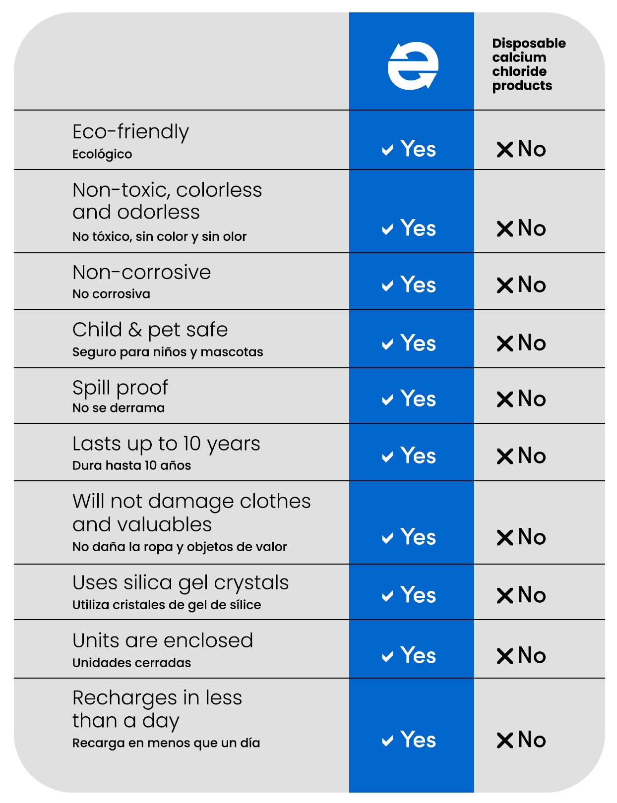 comparison_Chart